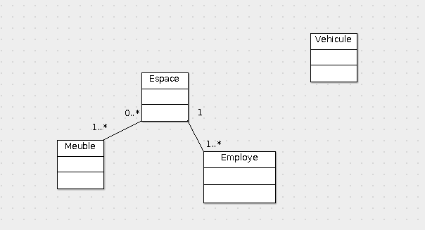 UML
